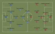 Spurs vs Villa lineups